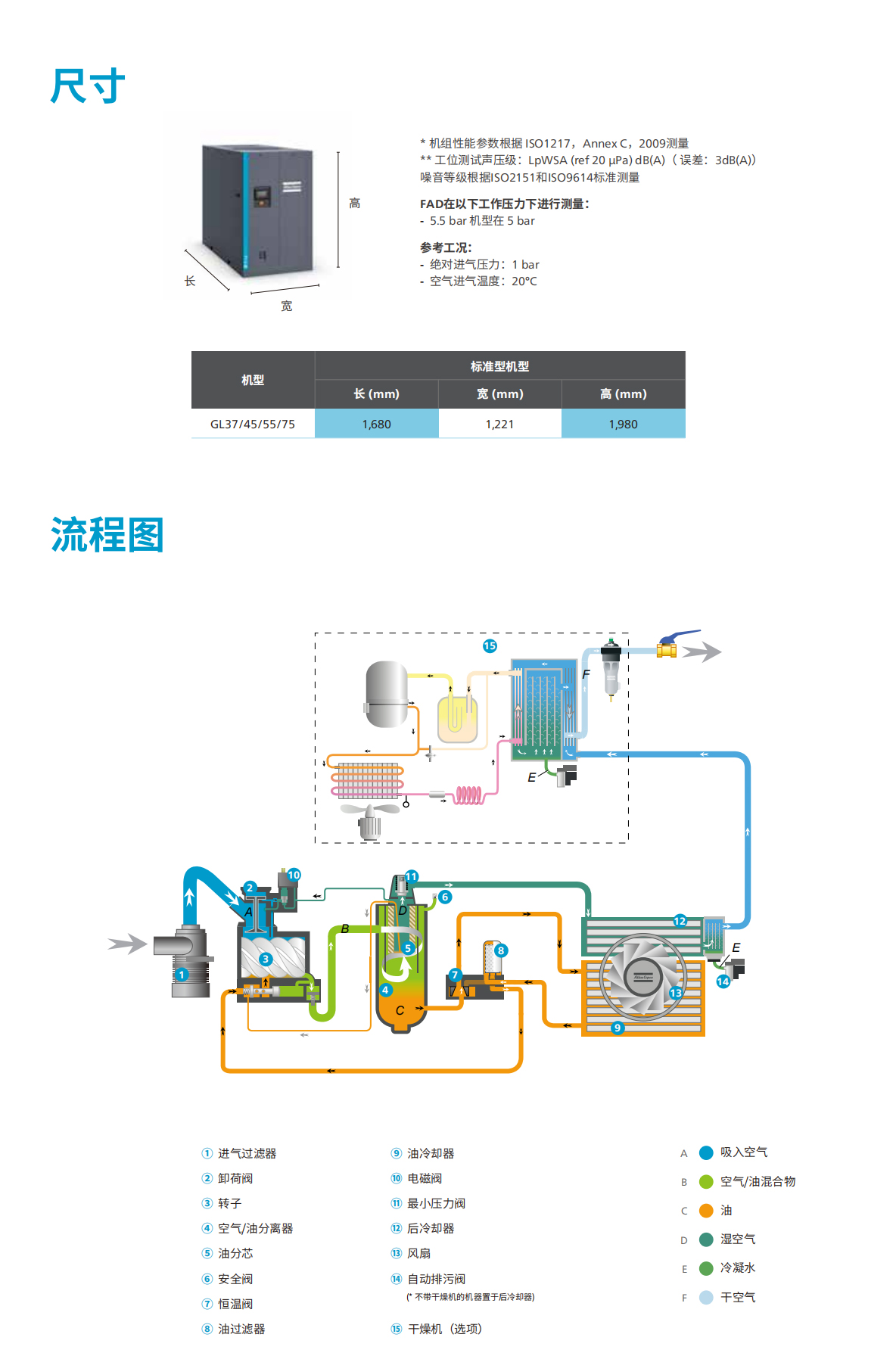 阿特拉斯低压空压机