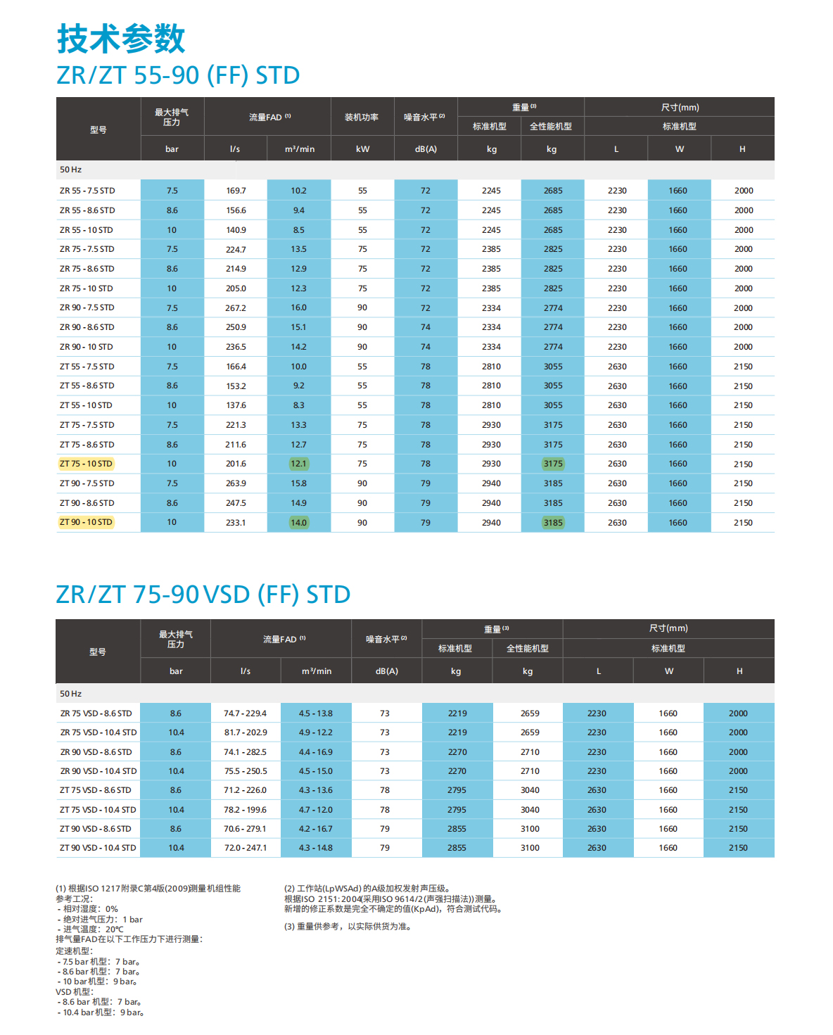 （ZR/ZT 55-900VSD）无油螺杆压缩机