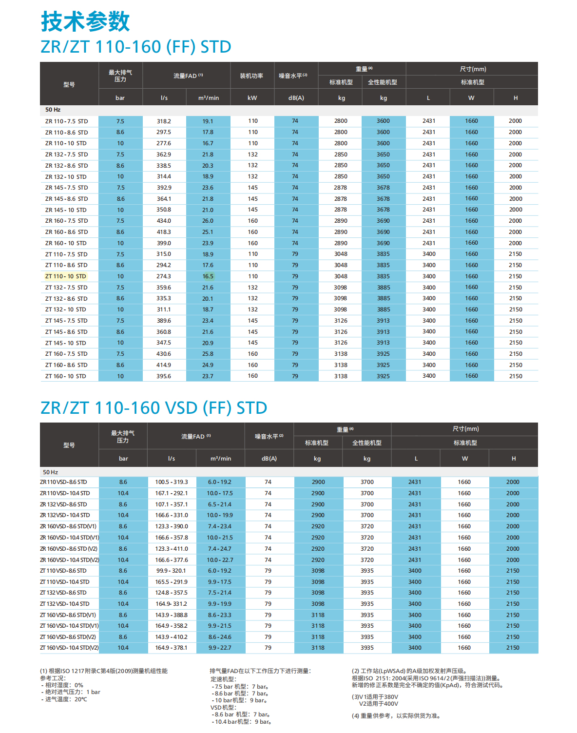 （ZR/ZT 55-900VSD）无油螺杆压缩机