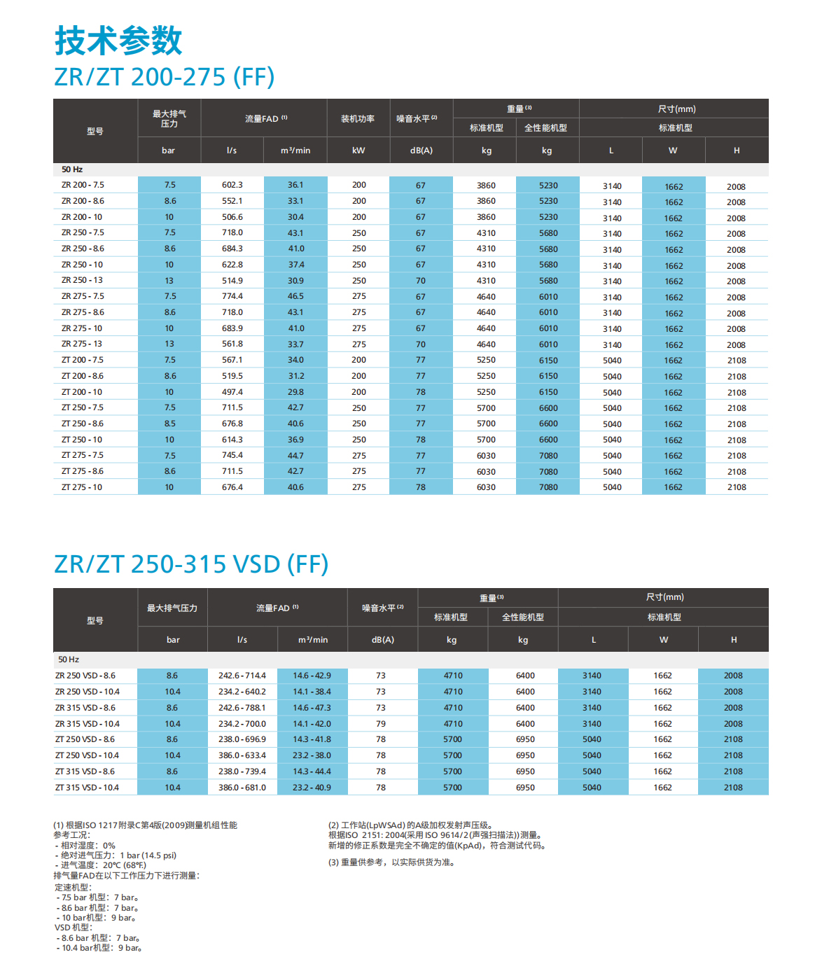 （ZR/ZT 55-900VSD）无油螺杆压缩机