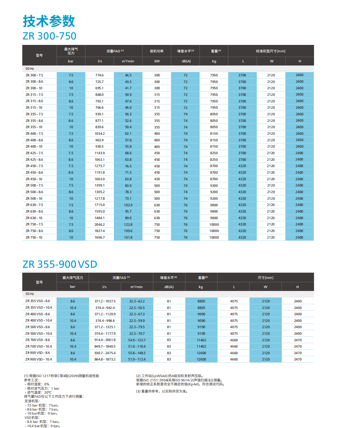 （ZR/ZT 55-900VSD）无油螺杆压缩机