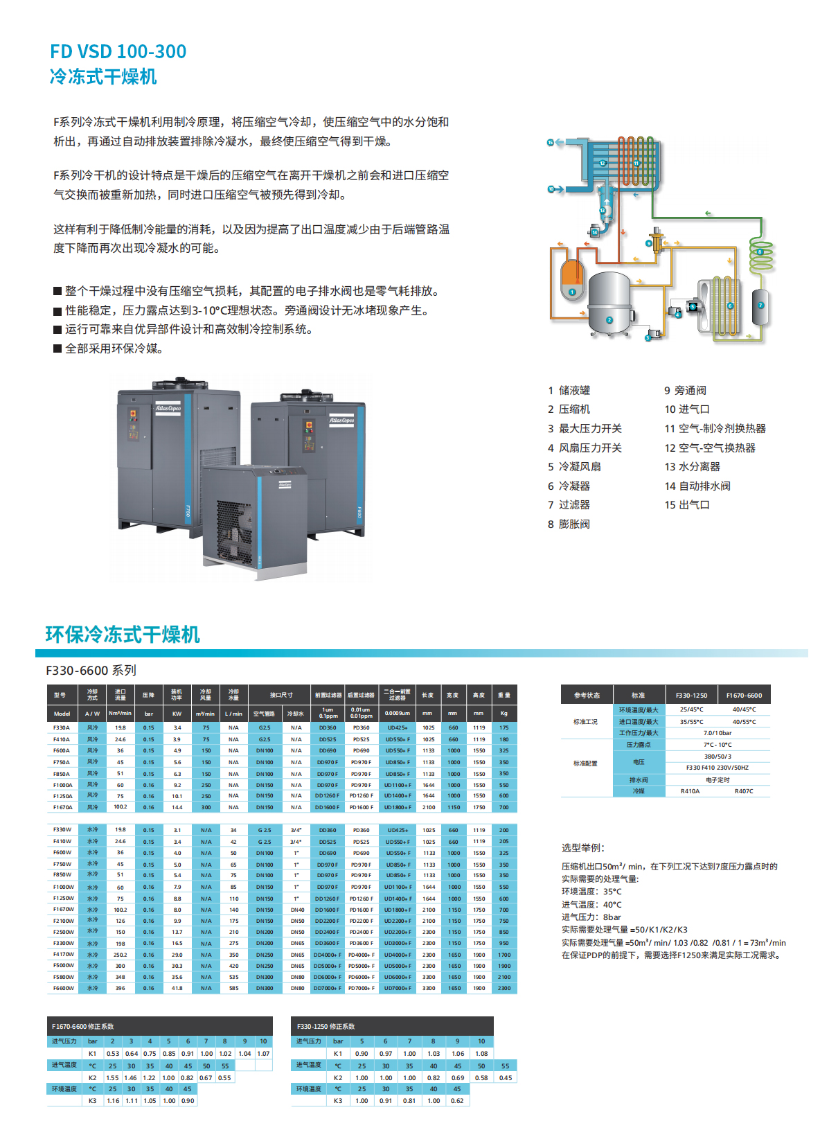 阿特拉斯冷冻式干燥机