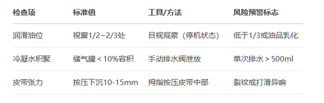 阿特拉斯空压机开机检查