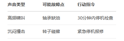 阿特拉斯空压机运行监测