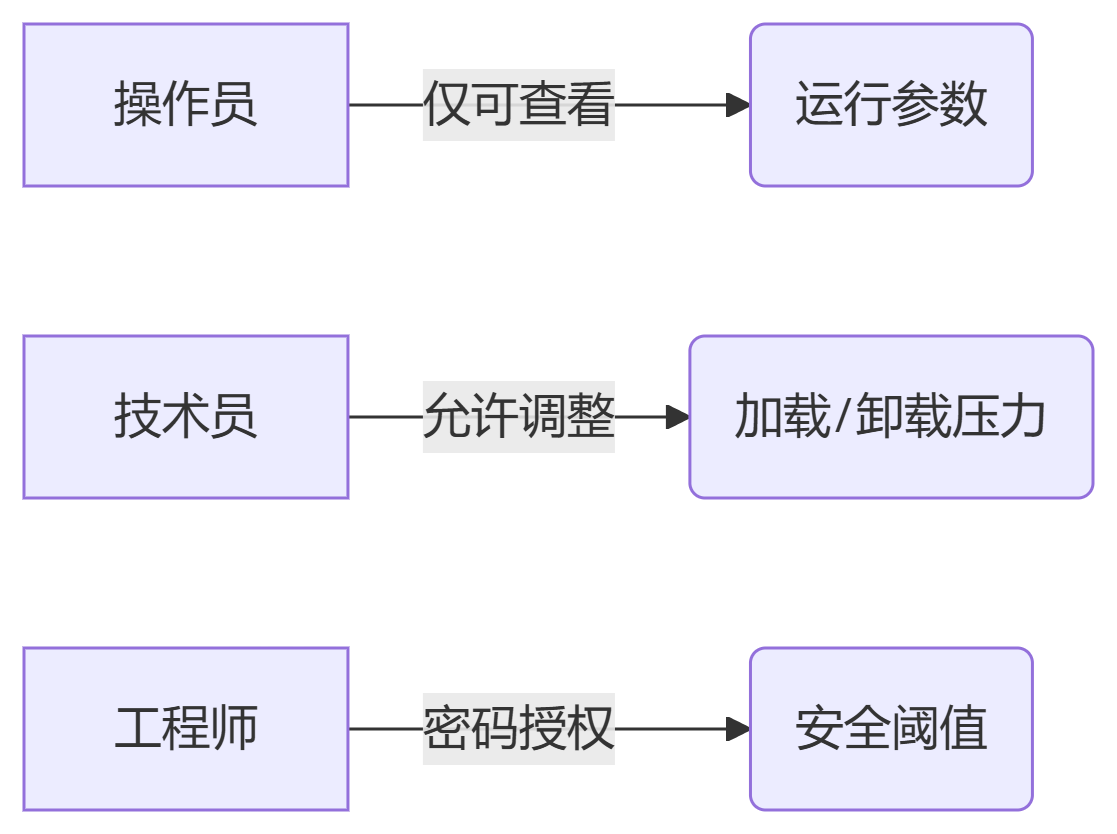 阿特拉斯空压机