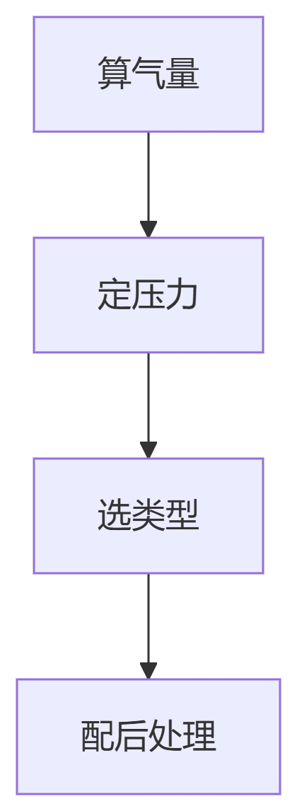 阿特拉斯空压机