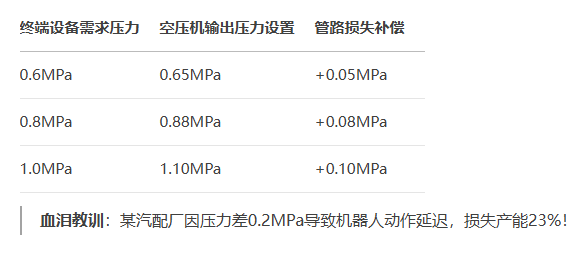 阿特拉斯空压机