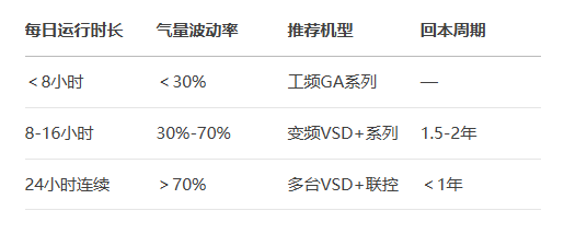 阿特拉斯空压机