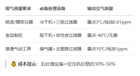 阿特拉斯空压机
