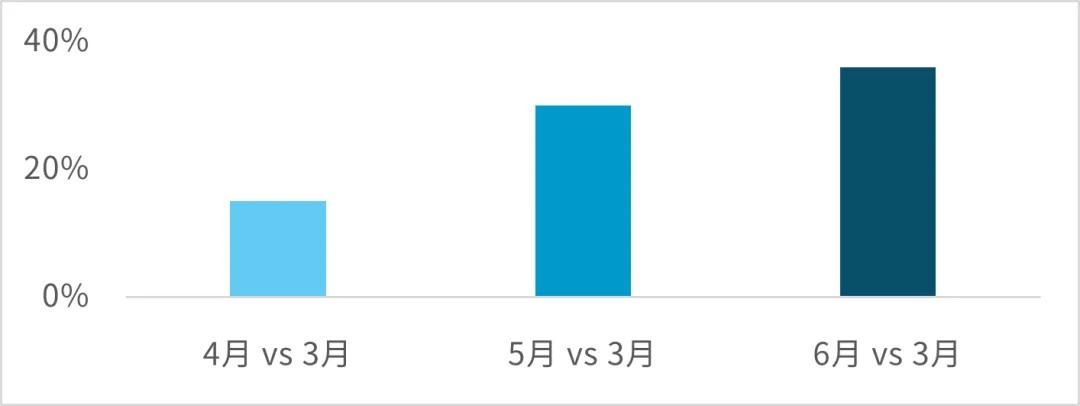 阿特拉斯空压机高温