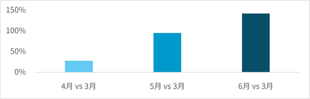 阿特拉斯空压机高温